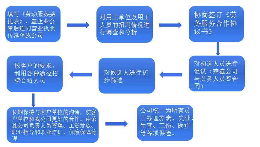 方案2流程.jpg